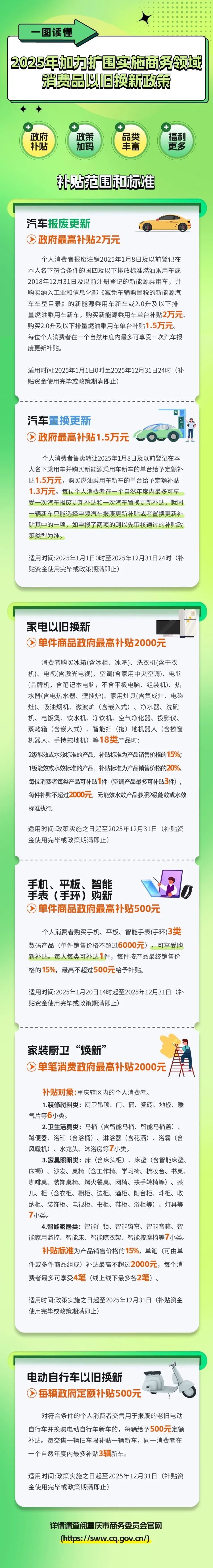 2025年重慶加力擴圍實施商務領域消費品以舊換新政策