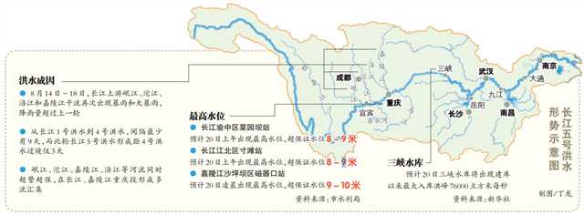 【要聞】本輪過境洪水為何重慶是防禦關鍵點