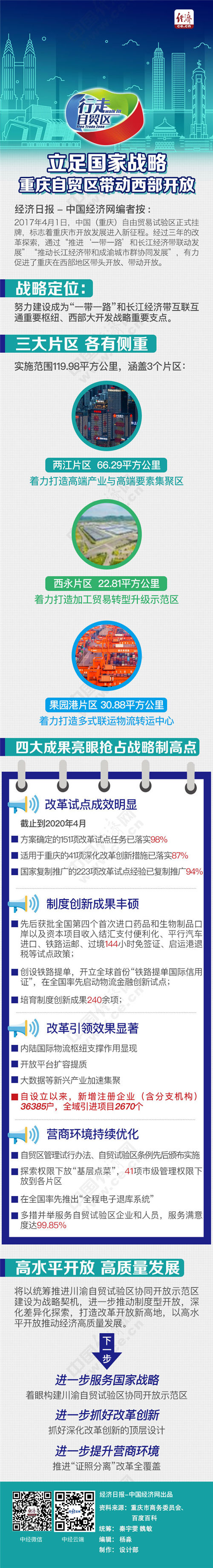 【行走自貿區】立足國家戰略 重慶自貿區帶動西部開放