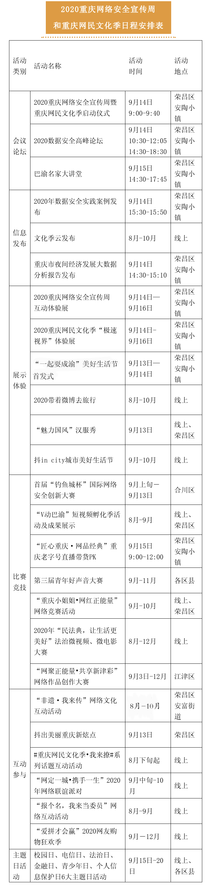 2020重慶網絡安全宣傳周和重慶網民文化季最強指南來了！