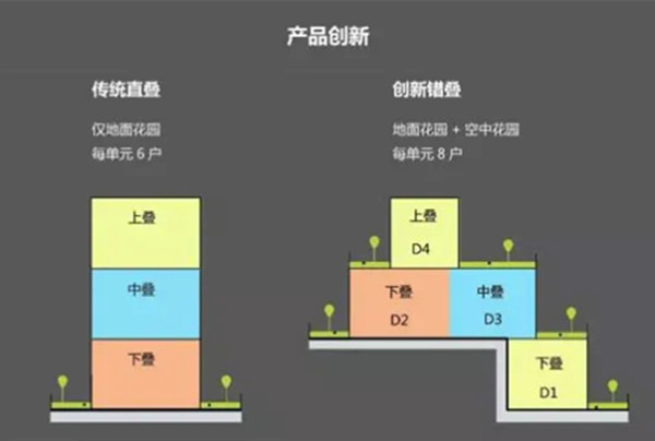 【房産資訊】精準定位客群結構 重慶華宇錦繡璽岸市場表現優異_fororder_image_202104161858 (1)