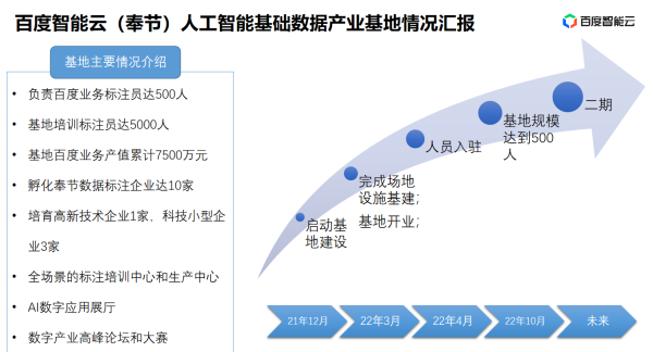 【原創】重慶奉節：百度人工智能基礎數據産業項目簽約落戶_fororder_WPS圖片-修改尺寸