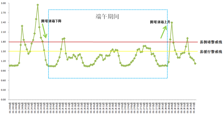 （標題有修改）【A】重慶市公安局交巡警總隊發佈2020年端午期間道路交通出行提示