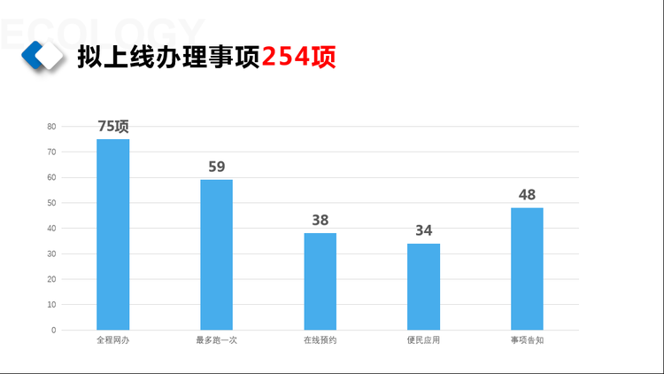 （有修改）【A】重慶公安民生警務平臺7月1日上線 254項民生警務實現網上辦