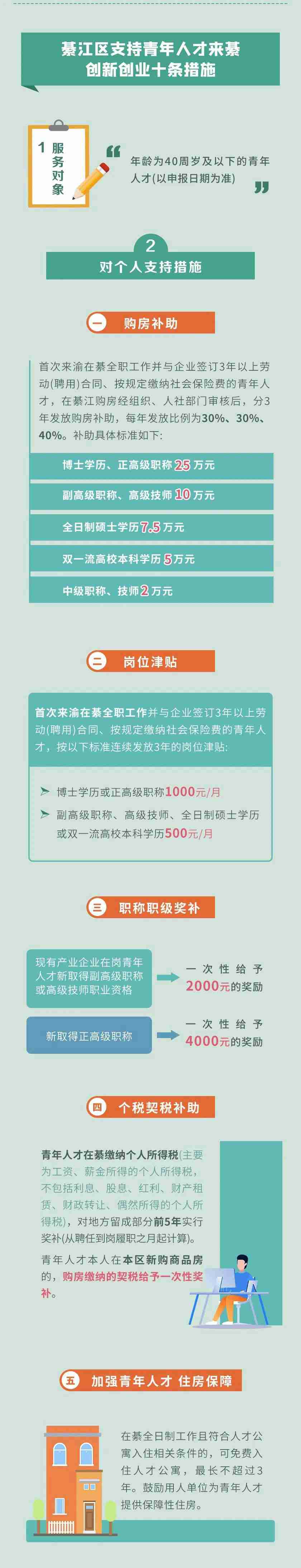 （轉載）幹貨滿滿！綦江人才政策“大禮包”來了！