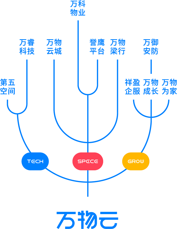 【轉載】萬睿科技工程師帶你解鎖“黑科技”