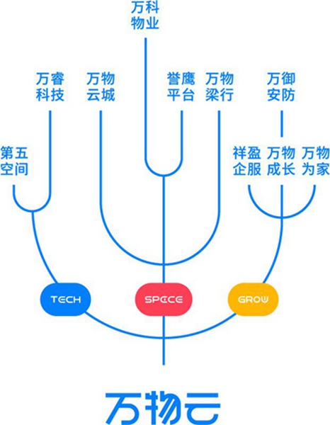 【轉載】科技賦能安心生活 重慶萬科物業獲智博會兩項大獎