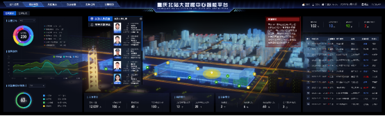 【原創】關注2022智博會丨重慶火車北站發佈大數據中心智慧平臺_fororder_5