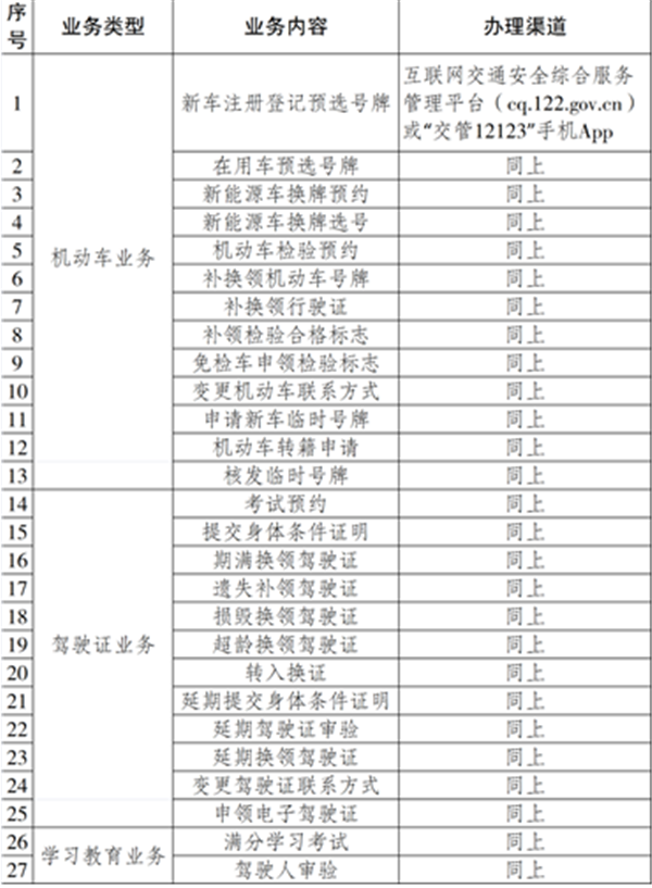 重慶公安交巡警部門推出多項車駕管業務 支持企業方便群眾_fororder_圖片1