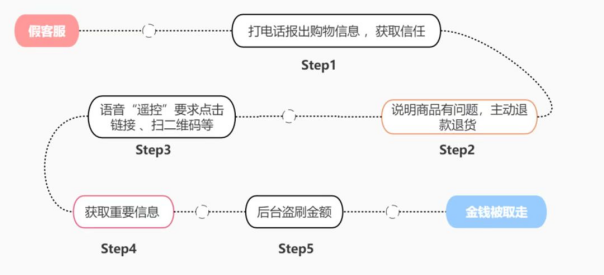 【原創】重慶九龍坡警方發佈防騙反詐預警_fororder_圖片1(1)