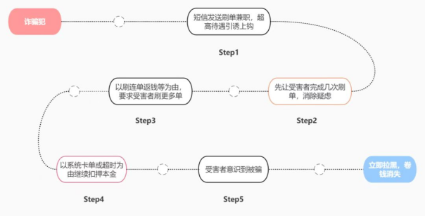 【原創】重慶九龍坡警方發佈防騙反詐預警_fororder_圖片2(1)