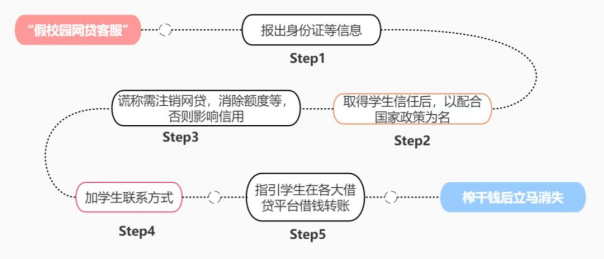 【原創】重慶九龍坡警方發佈防騙反詐預警_fororder_圖片3(1)