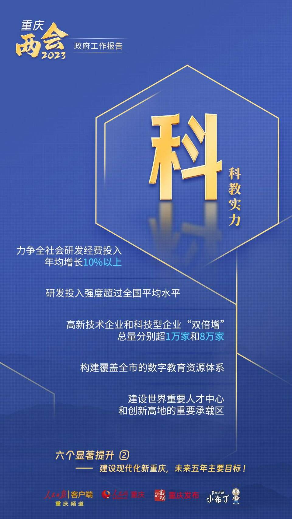 【轉載】幹貨！圖解梳理2023年重慶市政府工作報告