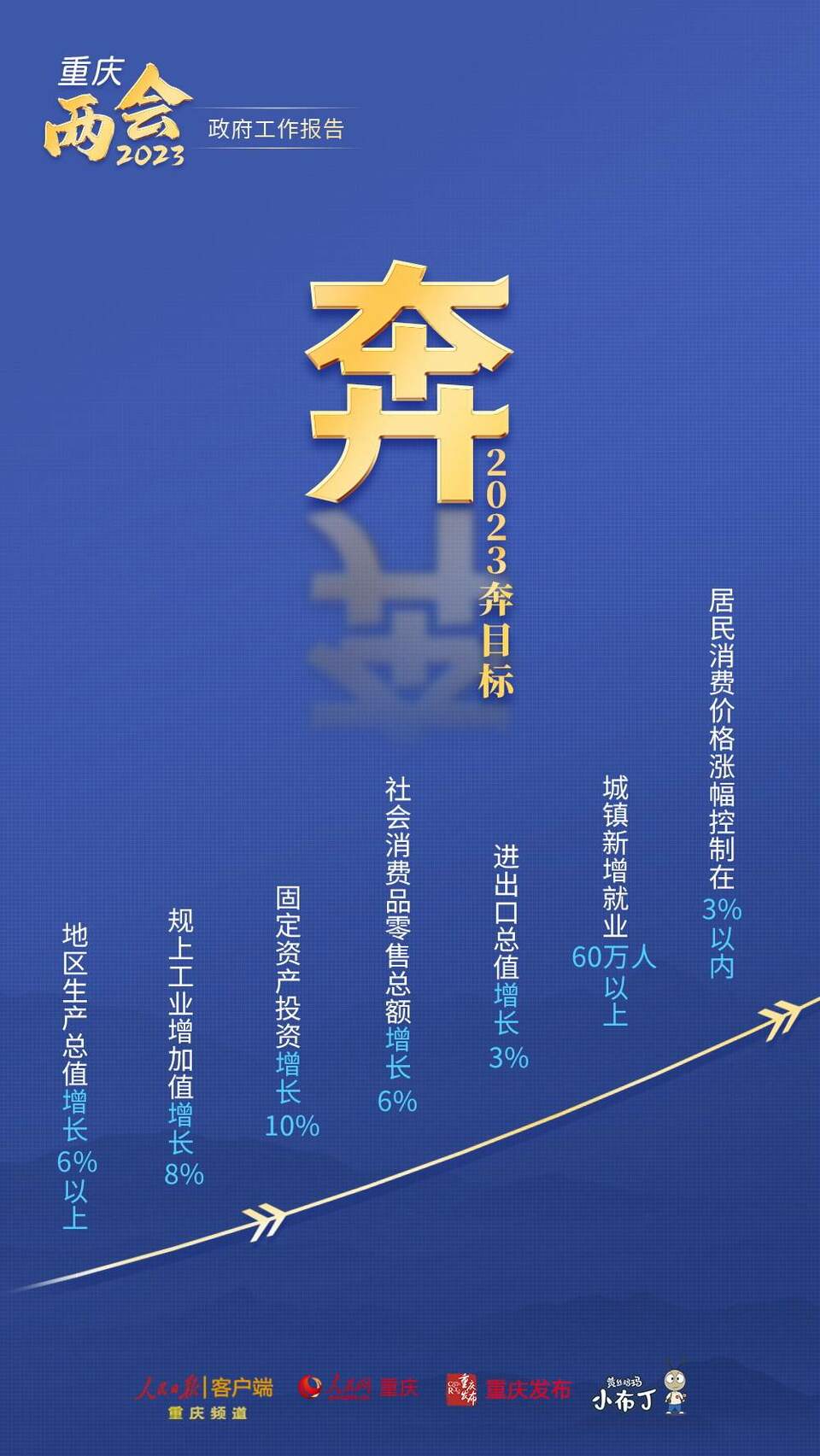 【轉載】幹貨！圖解梳理2023年重慶市政府工作報告