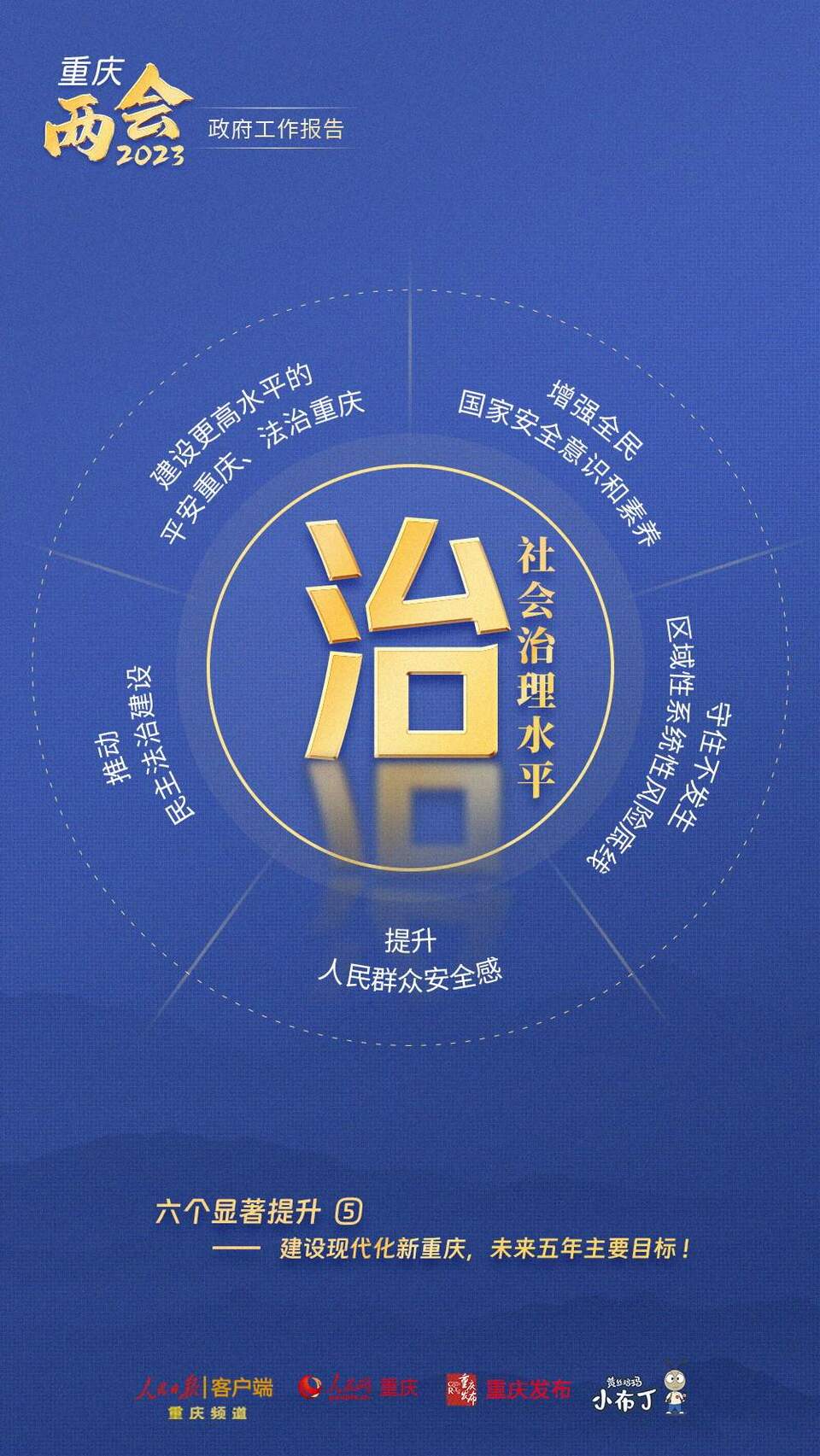 【轉載】幹貨！圖解梳理2023年重慶市政府工作報告