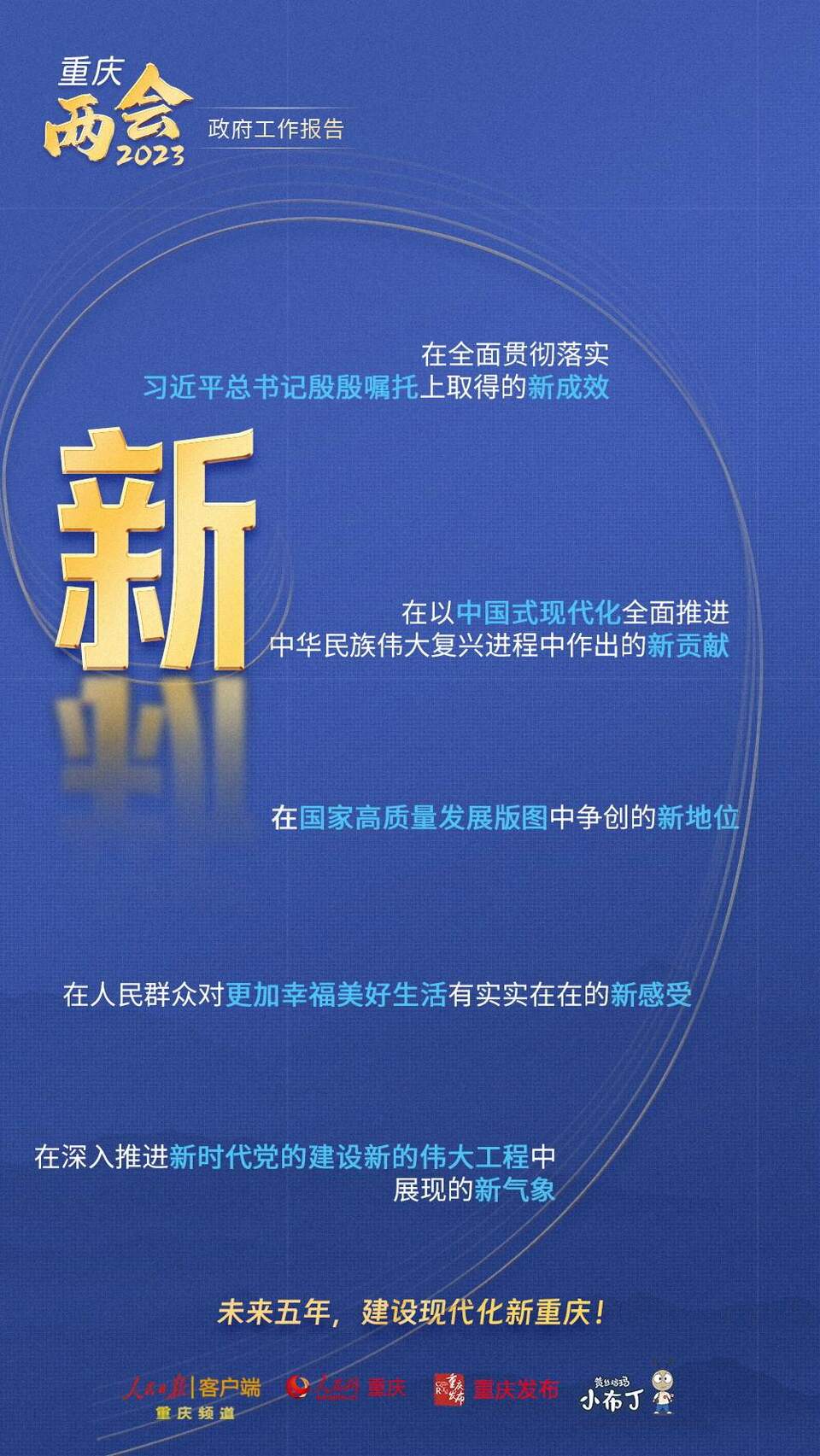 【轉載】幹貨！圖解梳理2023年重慶市政府工作報告