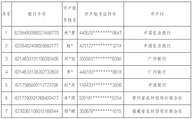 重慶市合川區公安局發佈關於依法處置開設賭場犯罪案件涉案賬戶凍結資金的公告_fororder_圖片1