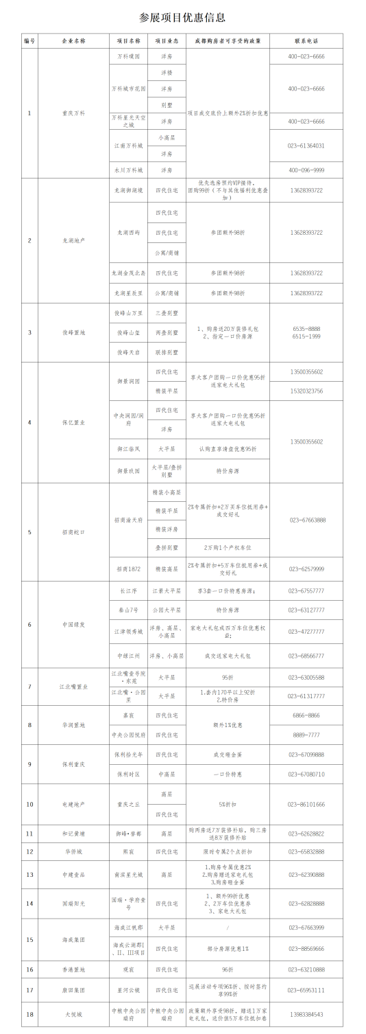 重慶38個高品質樓盤亮相成都_fororder_圖片1
