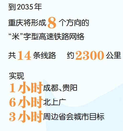 重慶“米”字型高鐵網書寫重要“一捺”