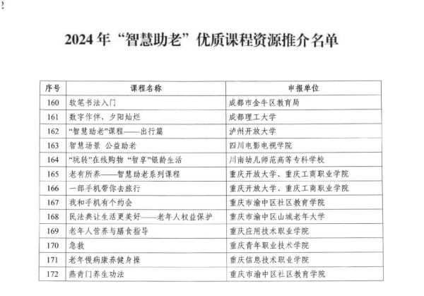 重慶青年職業技術學院課程獲教育部2024年“智慧助老”優質課程資源推介_fororder_圖片1