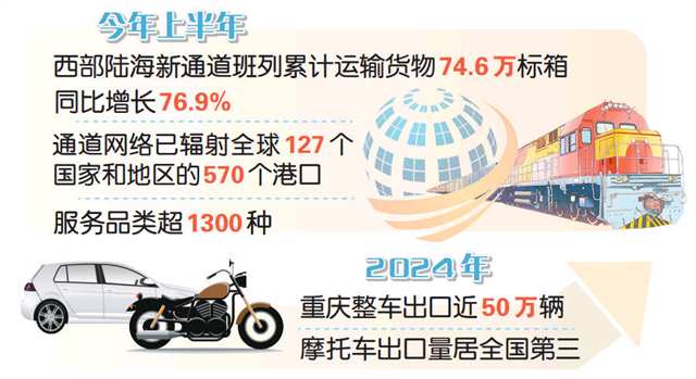 重慶助力陸海新通道建設跑出“加速度”