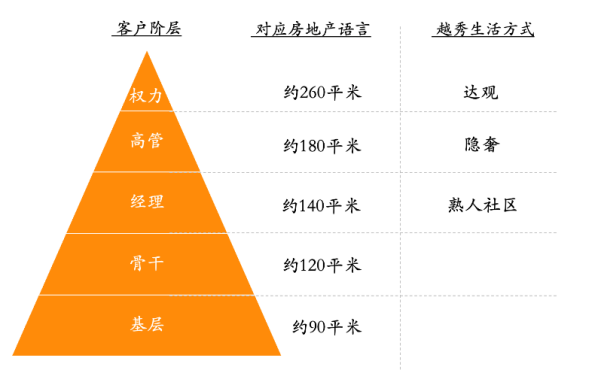 重慶越秀開啟“630好房狂歡節” 繪就美好生活圖景_fororder_圖片3