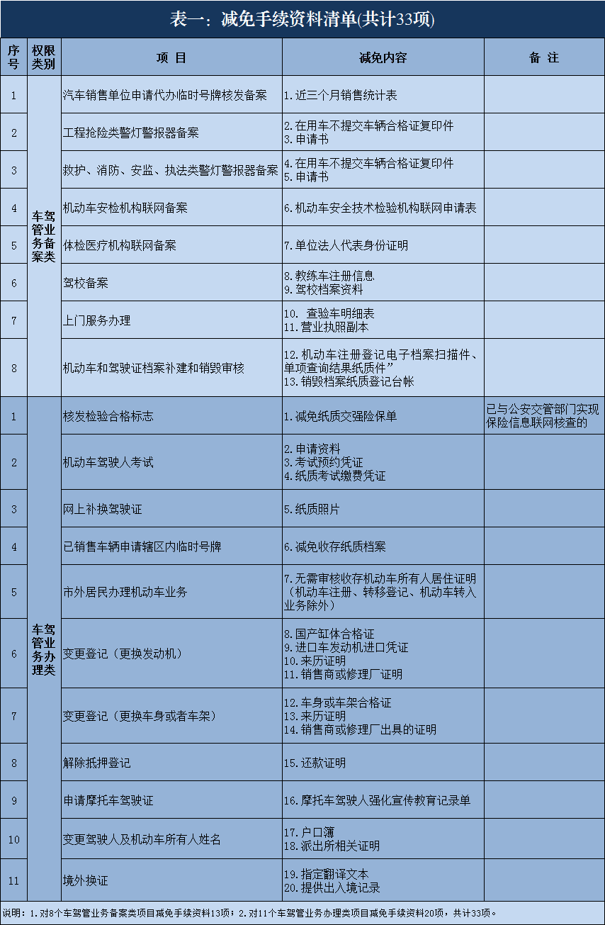 無邊欄【CRI專稿 列表】傾力便民惠企 重慶警方推126項民生新舉措