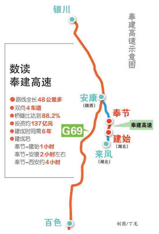 【要聞 摘要】奉建高速開工 重慶再添出省大通道