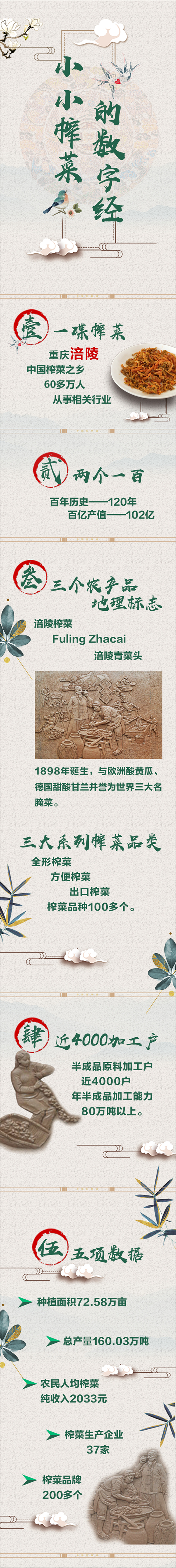 【CRI專稿 列表】【壯麗70年•奮鬥新時代】小小榨菜的數字經