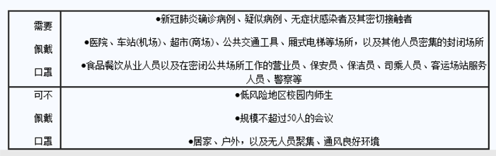 【要聞】重慶出臺《關於進一步做好新冠肺炎疫情常態化防控工作的若干意見》 對不同場所是否佩戴口罩等作出規定