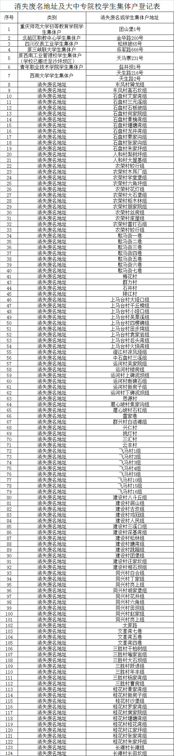 重慶北碚區警方開展第七次人口普查工作_fororder_圖片1