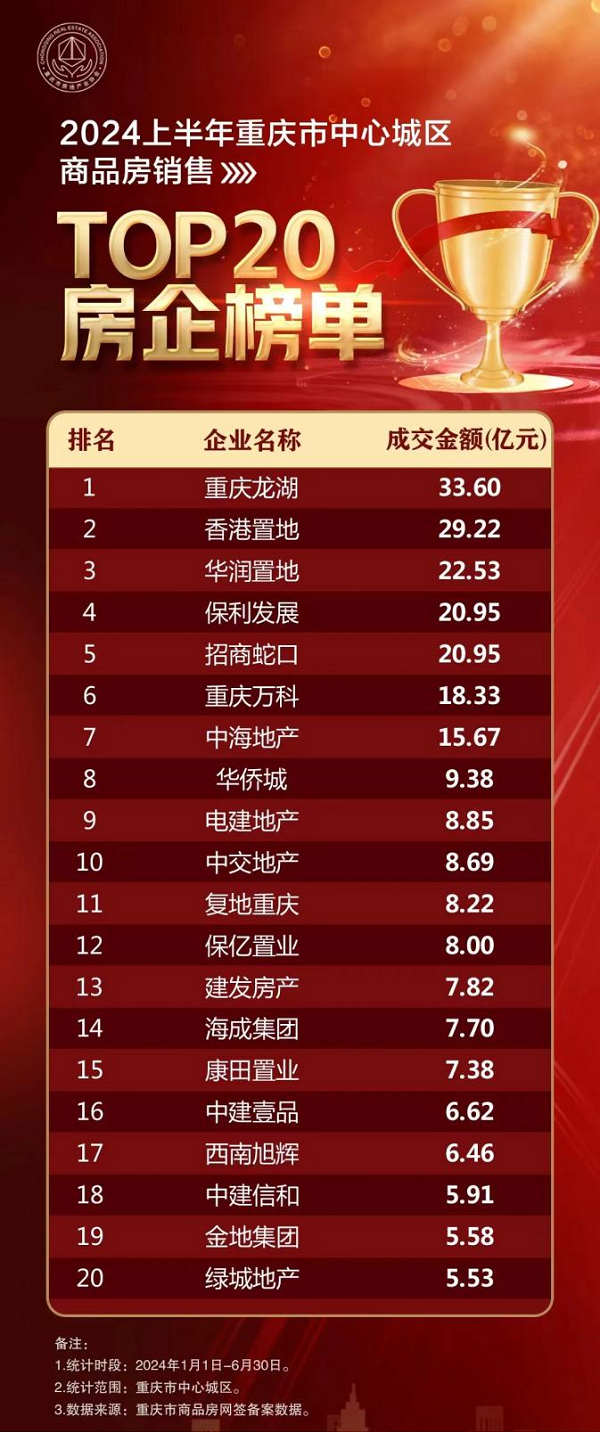 龍湖四大高定産品上新 引領重慶人居範本再進階_fororder_圖片1