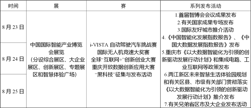 【CRI專稿 列表】為經濟賦能 為生活添彩 2018智博會日程安排發佈