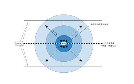 【房産資訊】【房産汽車 列表】龍湖光年：以TOD模式打造軌交複合綜合體