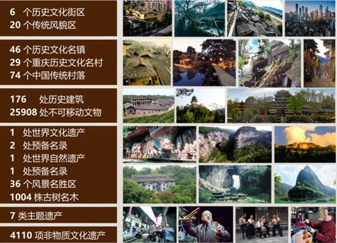 【聚焦重慶】【文化 標題摘要】渝出臺《條例》保護名城名鎮名村 延續歷史文脈