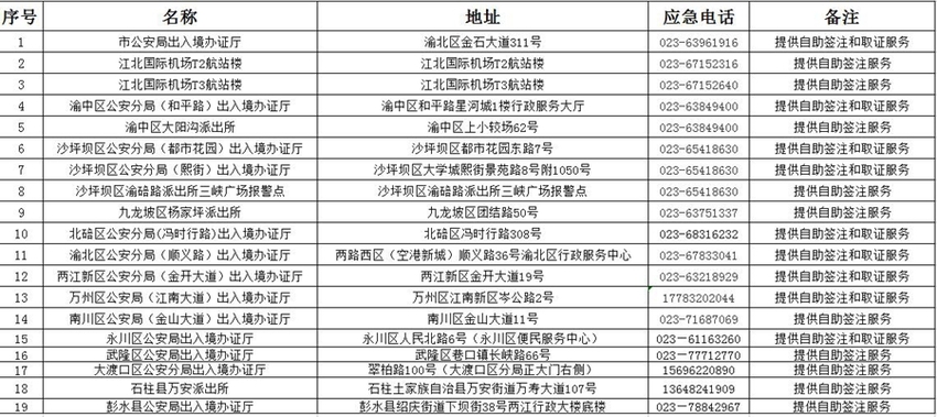 【聚焦重慶】重慶出入境自助辦證點增加 自助簽注3分鐘可取
