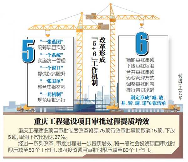 【要聞 摘要】重慶試點工程建設項目審批制度改革