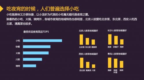 中國城市夜宵消費報告：以90後、已婚、男性為主