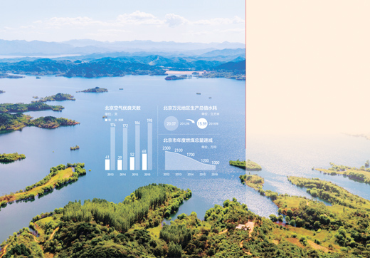 綠水青山就是金山銀山 北京刷新城市顏值