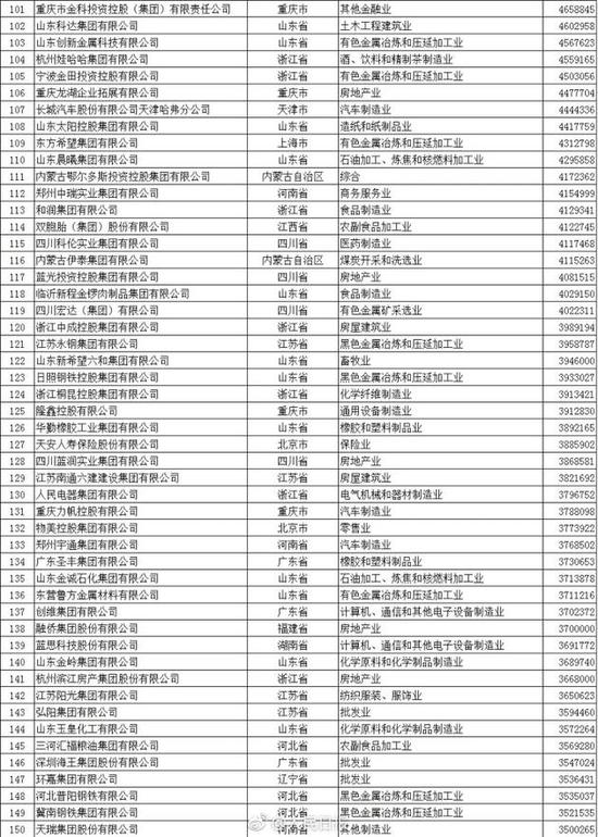 “中國民企500強”出爐 華為蘇寧京東位列前十