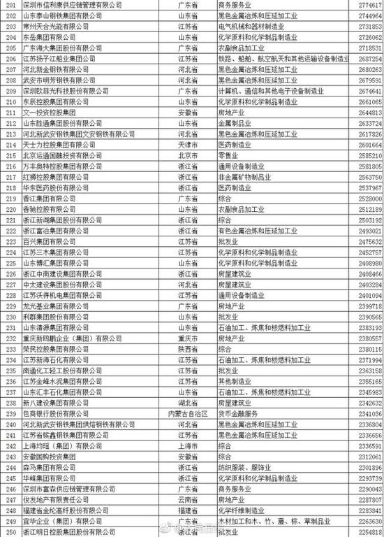 “中國民企500強”出爐 華為蘇寧京東位列前十