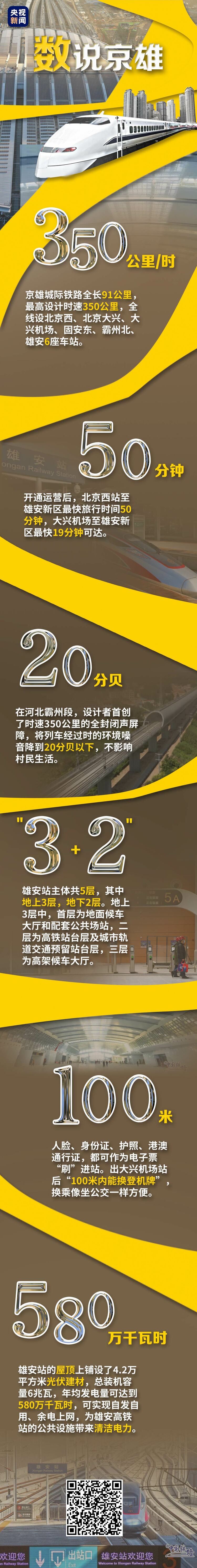 北京雄安開啟“1小時朋友圈”！京雄線超實用攻略已備好