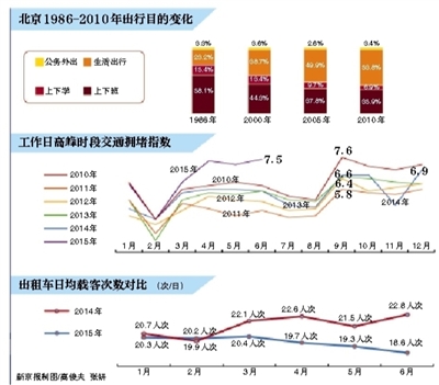 交通部：“計程車新規”不存在私利