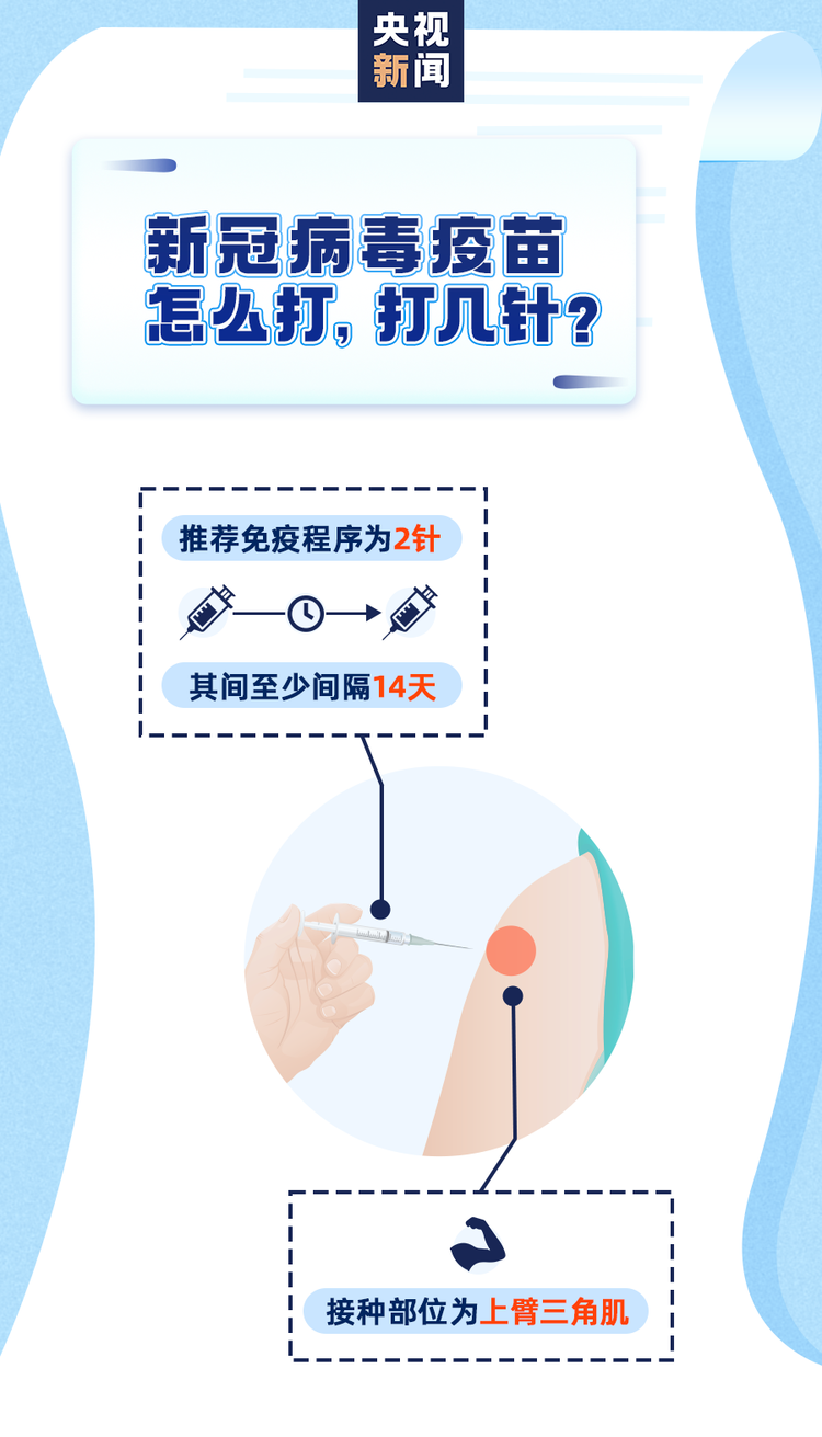 新冠病毒疫苗接種 一組圖帶你全看懂