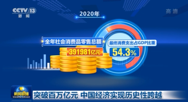 2020年GDP破百萬億元大關！中國經濟實現歷史性跨越