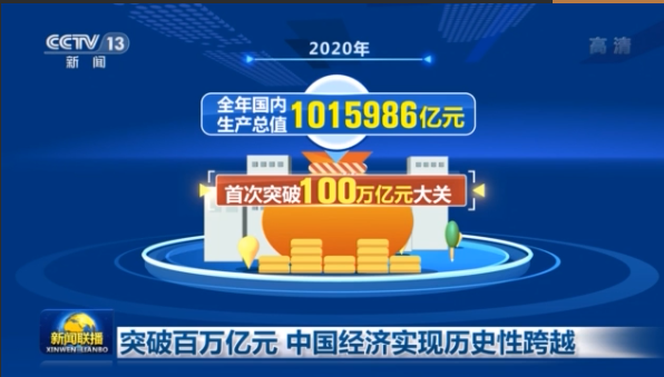 2020年GDP破百萬億元大關！中國經濟實現歷史性跨越