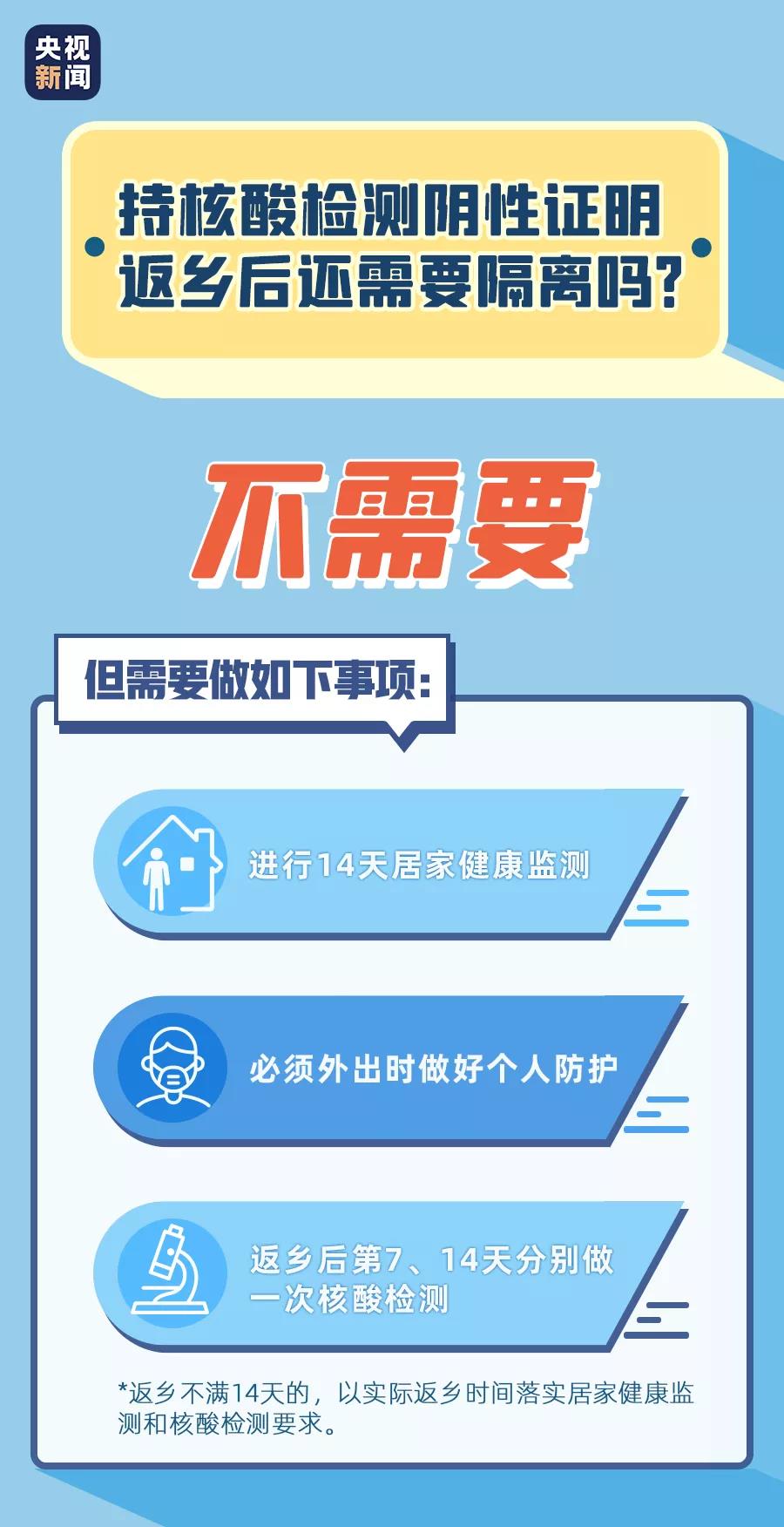 關於核酸檢測，你想知道的全在這→