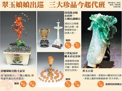 台北故宮鎮宮之寶將赴日展出三大珍寶“代班”