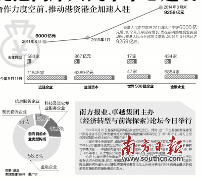 前海跨境貸促港離岸人民幣中心建設