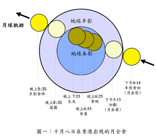 10月8日香港將現月全食月亮會“帶食而出”（圖）